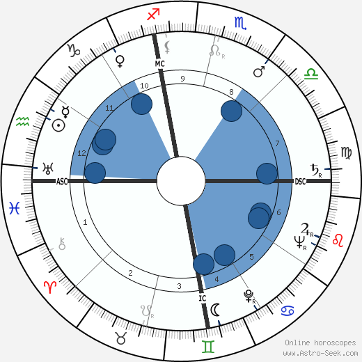 James Yimm Lee wikipedia, horoscope, astrology, instagram