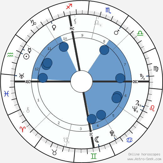 James Yimm Lee wikipedia, biography, birth chart, instagram James Yimm Lee wikipedia, horoscope, astrology, instagram