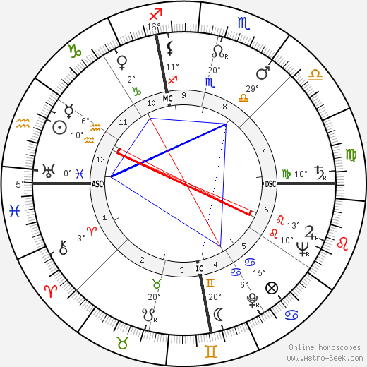 James Yimm Lee birth chart, biography, wikipedia 2024, 2025