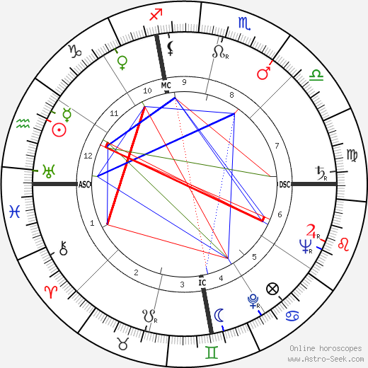 James Yimm Lee birth chart, James Yimm Lee astro natal horoscope, astrology