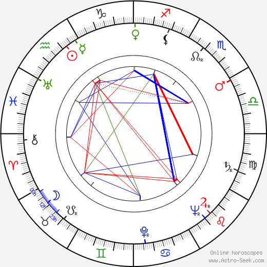 Jay Kirby birth chart, Jay Kirby astro natal horoscope, astrology