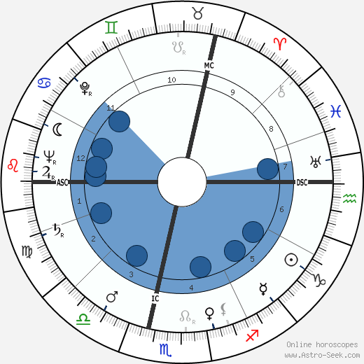 Jean-Robert Ipoustéguy wikipedia, horoscope, astrology, instagram