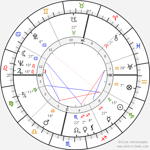 Jean-Robert Ipoustéguy birth chart, biography, wikipedia 2023, 2024