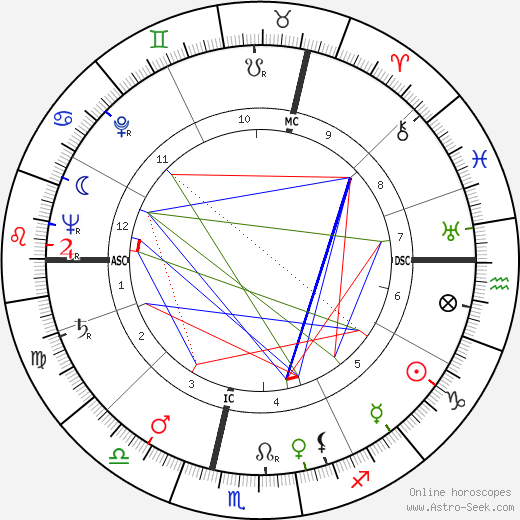 Jean-Robert Ipoustéguy birth chart, Jean-Robert Ipoustéguy astro natal horoscope, astrology