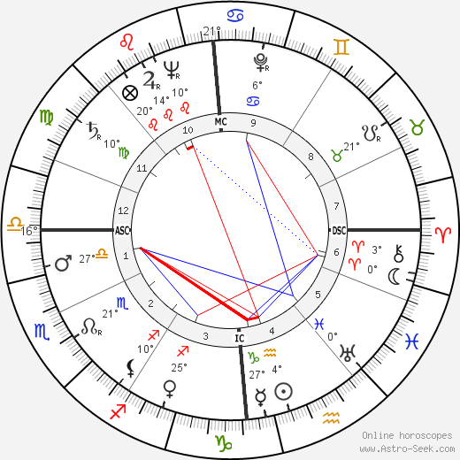 Jeanne Brabants birth chart, biography, wikipedia 2024, 2025