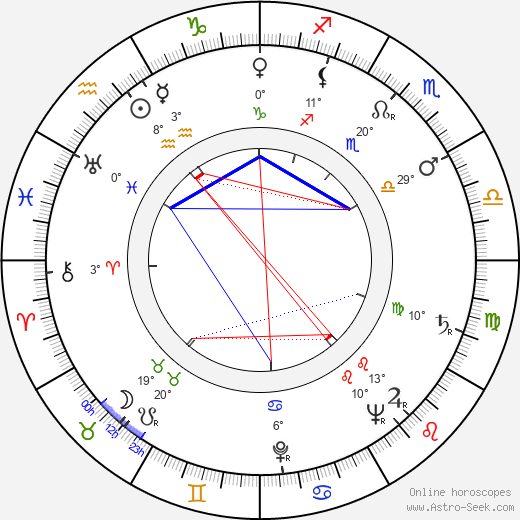 José Luis de Vilallonga birth chart, biography, wikipedia 2024, 2025