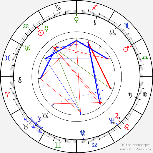 José Luis de Vilallonga birth chart, José Luis de Vilallonga astro natal horoscope, astrology