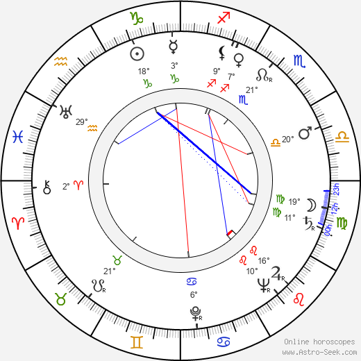 Josef Burda birth chart, biography, wikipedia 2023, 2024