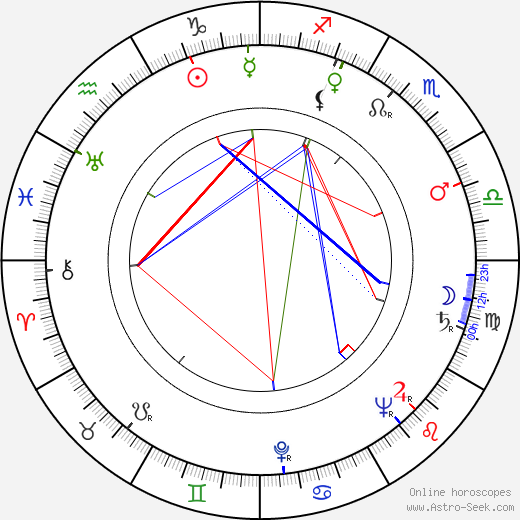 Josef Burda birth chart, Josef Burda astro natal horoscope, astrology