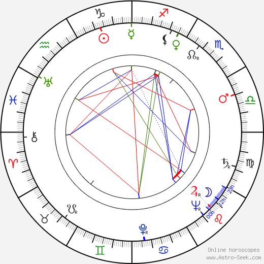 Josef Maršálek birth chart, Josef Maršálek astro natal horoscope, astrology