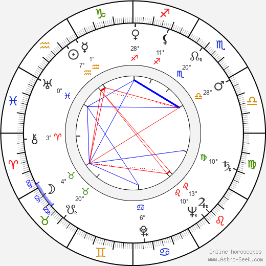 Karel Kraus birth chart, biography, wikipedia 2023, 2024