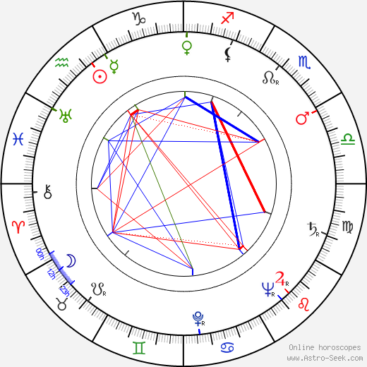 Karel Kraus birth chart, Karel Kraus astro natal horoscope, astrology