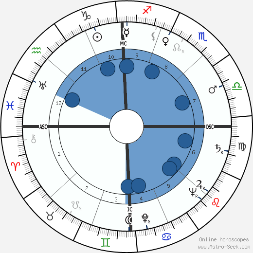 Lee Laverne Morgan horoscope, astrology, sign, zodiac, date of birth, instagram