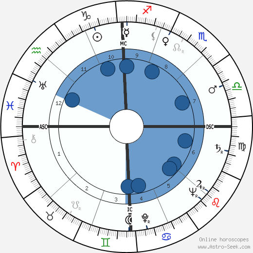 Lee Laverne Morgan wikipedia, horoscope, astrology, instagram