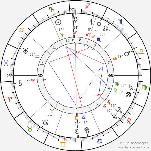 Lee Laverne Morgan birth chart, biography, wikipedia 2024, 2025