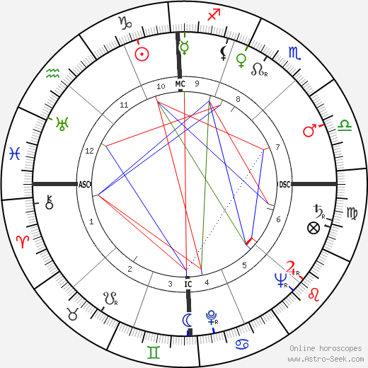 Lee Laverne Morgan birth chart, Lee Laverne Morgan astro natal horoscope, astrology