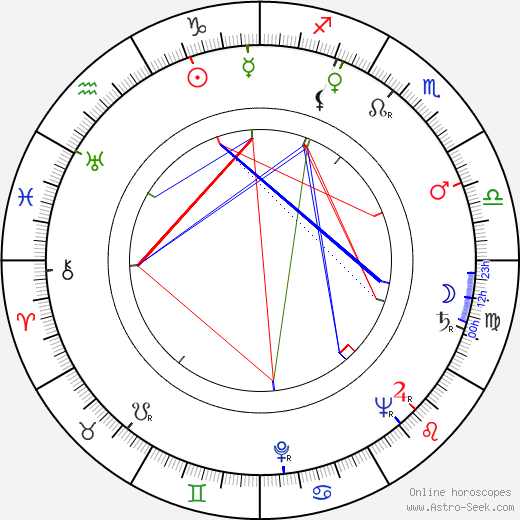 Len Marten birth chart, Len Marten astro natal horoscope, astrology