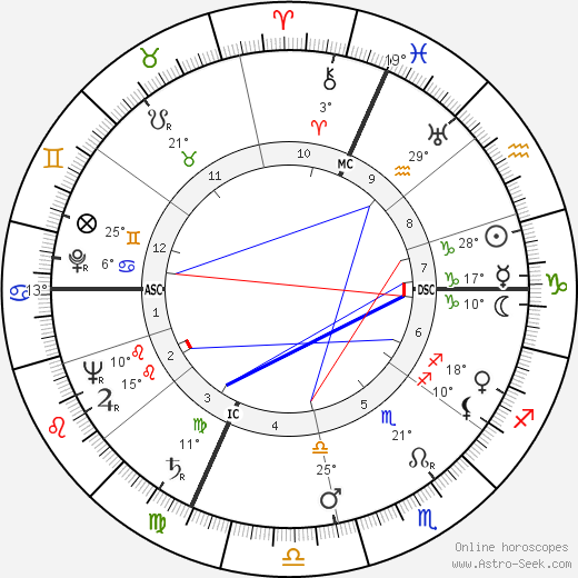 Luciano Chailly birth chart, biography, wikipedia 2023, 2024