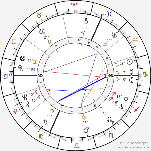 Luciano Chailly birth chart, biography, wikipedia 2024, 2025