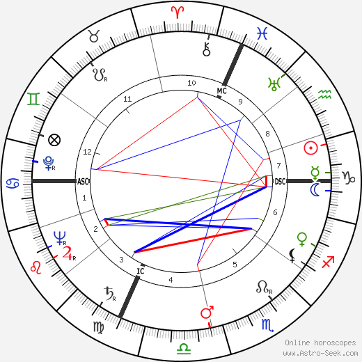 Luciano Chailly birth chart, Luciano Chailly astro natal horoscope, astrology