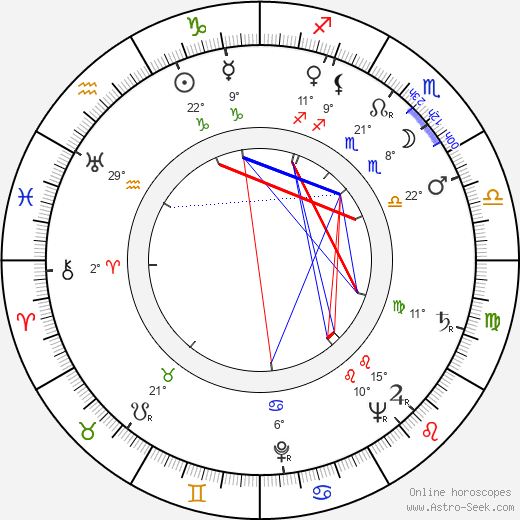 Majka Marie Tomášová birth chart, biography, wikipedia 2024, 2025