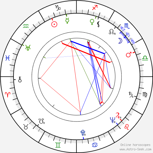 Majka Marie Tomášová birth chart, Majka Marie Tomášová astro natal horoscope, astrology
