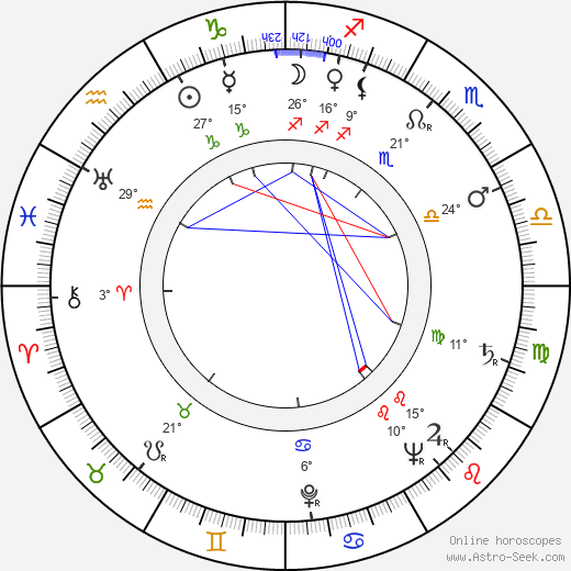 Mária Hájková birth chart, biography, wikipedia 2023, 2024