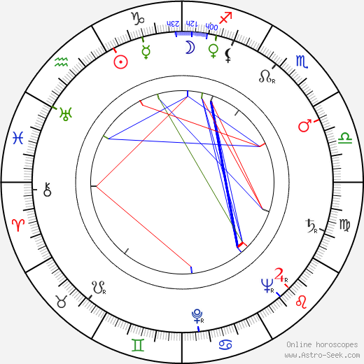 Mária Hájková birth chart, Mária Hájková astro natal horoscope, astrology