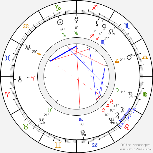 Märta Laurent birth chart, biography, wikipedia 2024, 2025