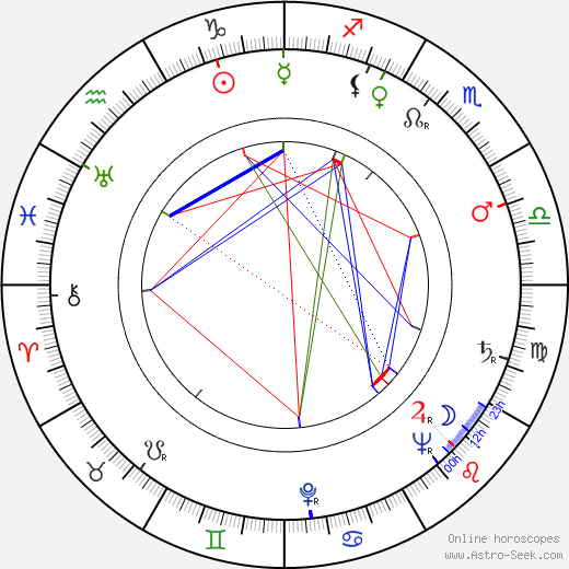 Märta Laurent birth chart, Märta Laurent astro natal horoscope, astrology