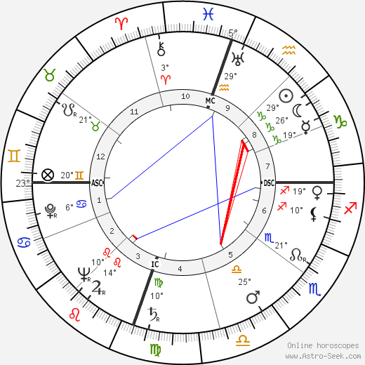 Maureen Dragone birth chart, biography, wikipedia 2024, 2025