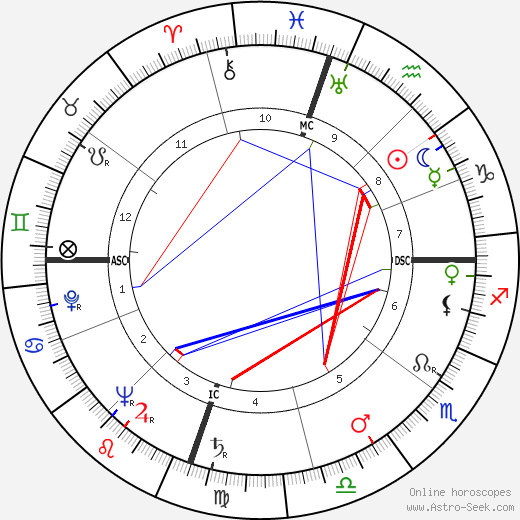 Maureen Dragone birth chart, Maureen Dragone astro natal horoscope, astrology