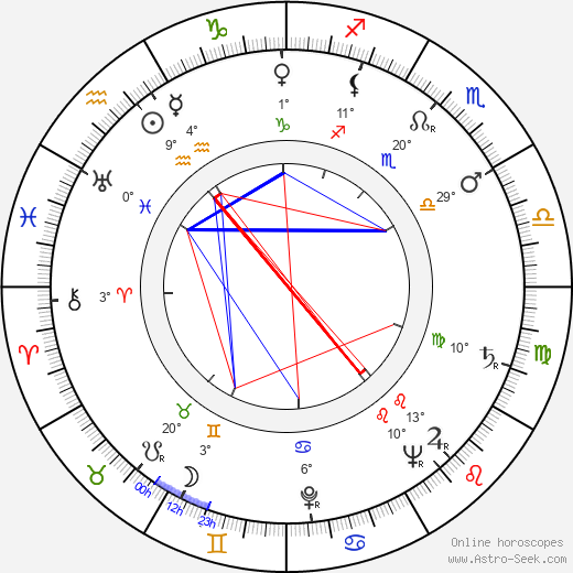 Michael Anderson birth chart, biography, wikipedia 2023, 2024