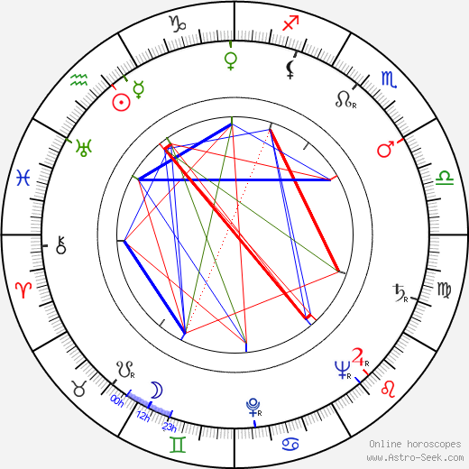 Michael Anderson birth chart, Michael Anderson astro natal horoscope, astrology