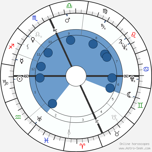 Michele Prisco wikipedia, horoscope, astrology, instagram