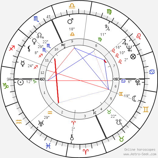 Michele Prisco birth chart, biography, wikipedia 2023, 2024