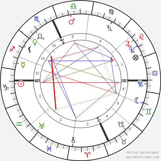 Michele Prisco birth chart, Michele Prisco astro natal horoscope, astrology