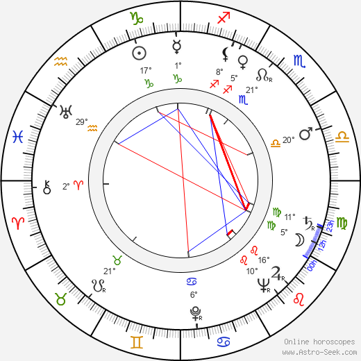 Mieczyslaw Pawlikowski birth chart, biography, wikipedia 2023, 2024