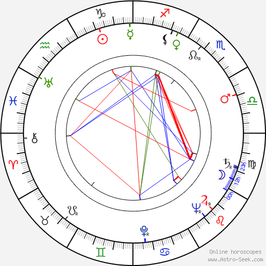 Mieczyslaw Pawlikowski birth chart, Mieczyslaw Pawlikowski astro natal horoscope, astrology