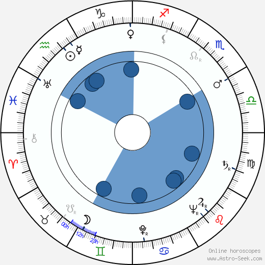 Milada Čadikovičová horoscope, astrology, sign, zodiac, date of birth, instagram