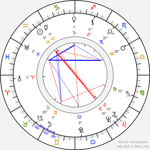 Milada Čadikovičová birth chart, biography, wikipedia 2024, 2025