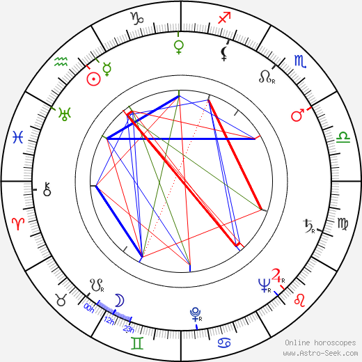 Milada Čadikovičová birth chart, Milada Čadikovičová astro natal horoscope, astrology