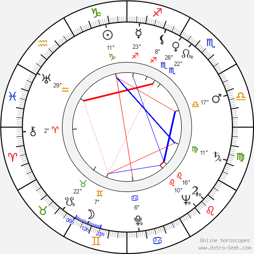 Miodrag Djurdjevic birth chart, biography, wikipedia 2023, 2024