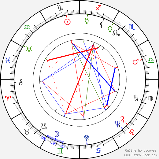 Miodrag Djurdjevic birth chart, Miodrag Djurdjevic astro natal horoscope, astrology