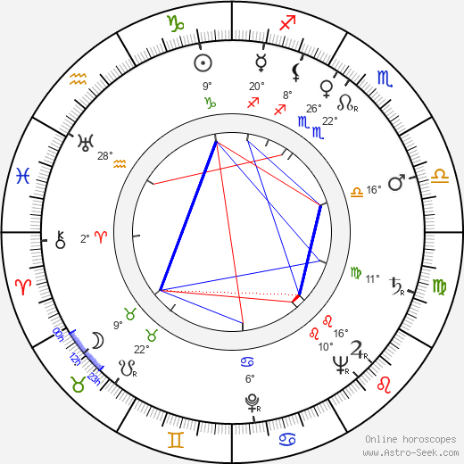 Osvaldo Cavandoli birth chart, biography, wikipedia 2023, 2024