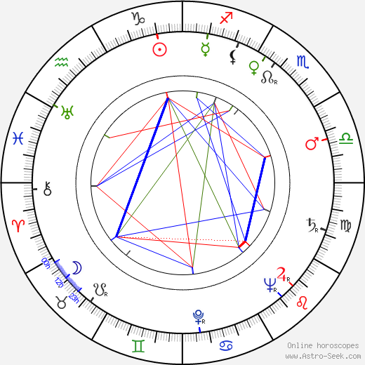 Osvaldo Cavandoli birth chart, Osvaldo Cavandoli astro natal horoscope, astrology