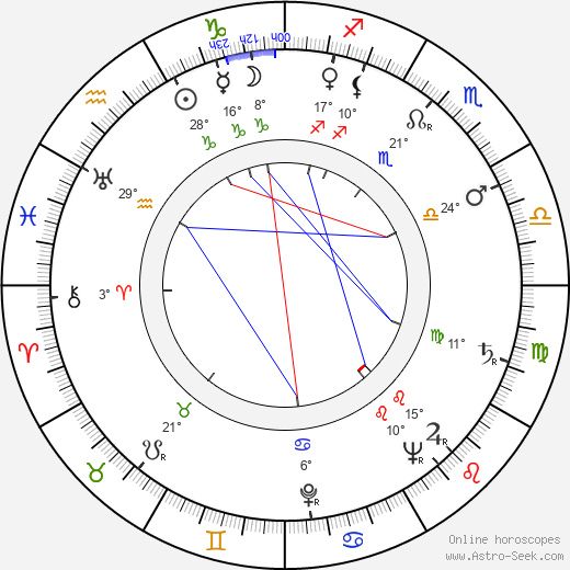 Otto Tutter birth chart, biography, wikipedia 2023, 2024