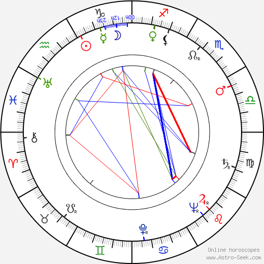 Otto Tutter birth chart, Otto Tutter astro natal horoscope, astrology