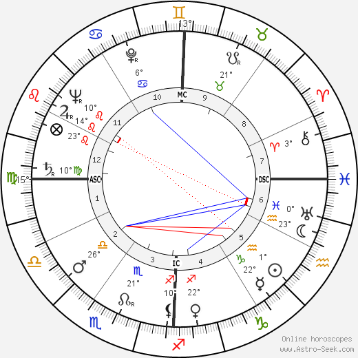 Pete C. Sianis birth chart, biography, wikipedia 2023, 2024