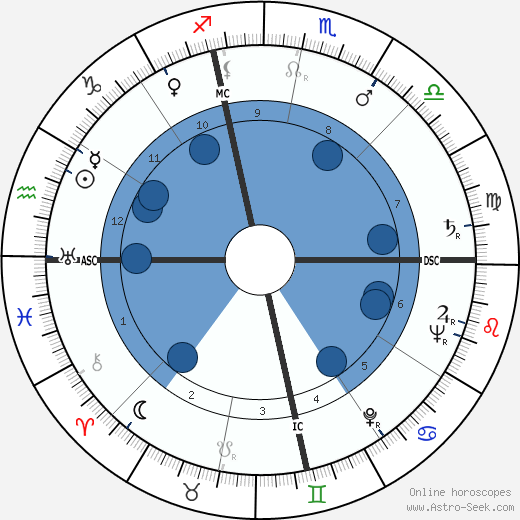 Philip Caldwell wikipedia, biography, birth chart, instagram Philip Caldwell wikipedia, horoscope, astrology, instagram
